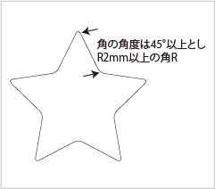 角の角度は45°以上としR2mm以上の角R